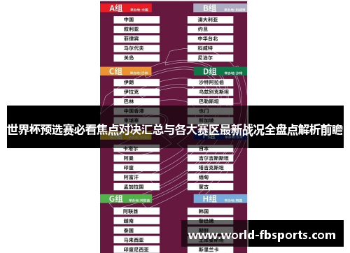 世界杯预选赛必看焦点对决汇总与各大赛区最新战况全盘点解析前瞻