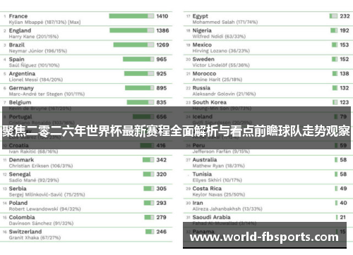 聚焦二零二六年世界杯最新赛程全面解析与看点前瞻球队走势观察
